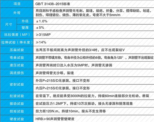 德城钳压式声测管现货性能特点